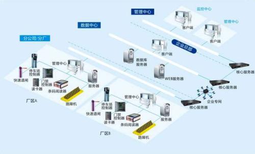 长兴岛食堂收费管理系统七号