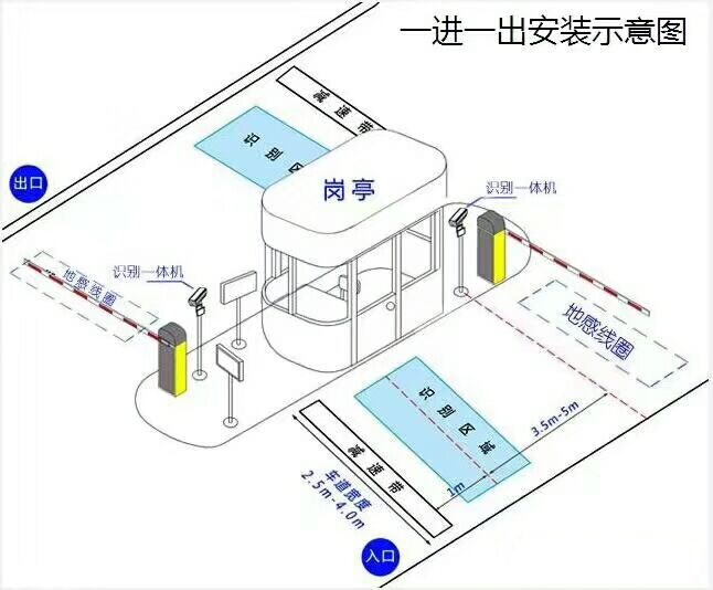 长兴岛标准车牌识别系统安装图