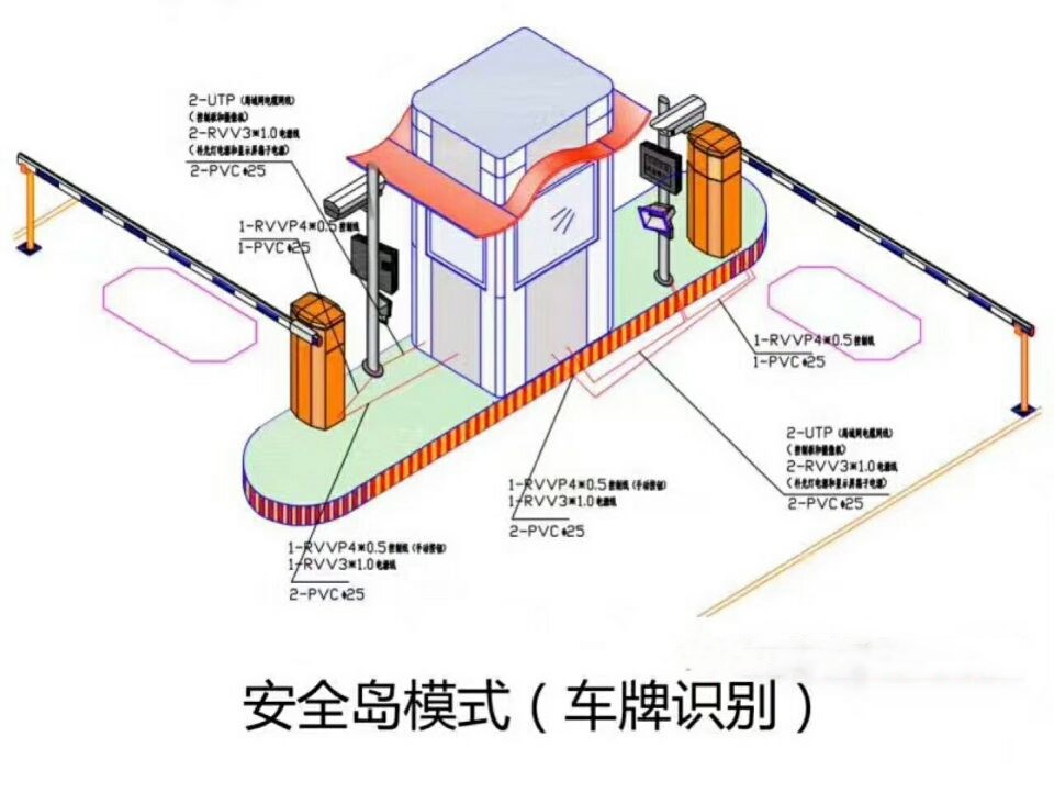 长兴岛双通道带岗亭车牌识别