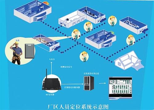 长兴岛人员定位系统四号