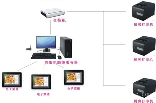 长兴岛收银系统六号