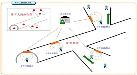 长兴岛人员定位系统七号